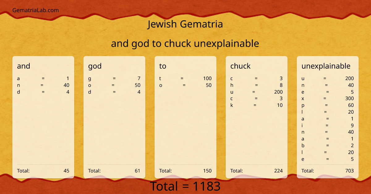 and god to chuck unexplainable in jewish Gematria
